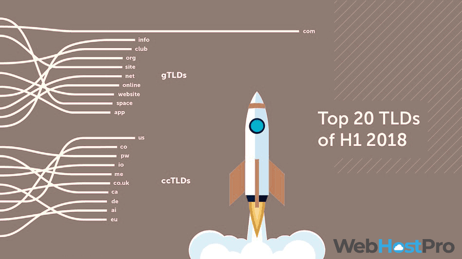 top 20 tlds