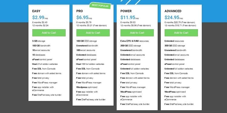 best shared hosting