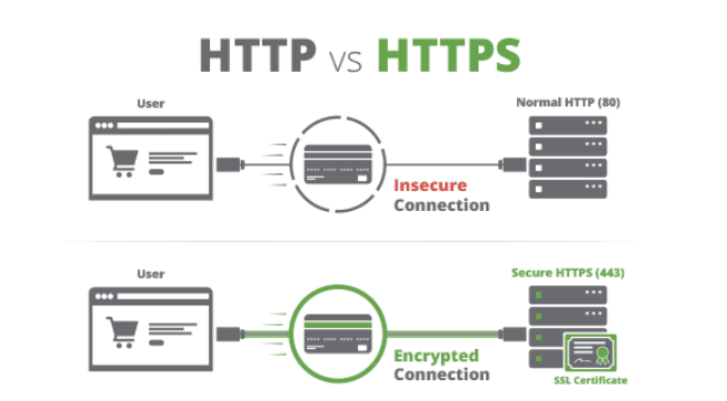 http vs https